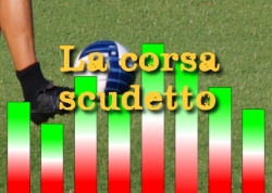  - Quote Scudetto: Milan A 1.80, Juventus A 2.38 - FootStats