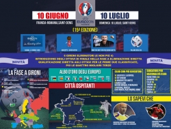 Infografica by StampaPrint - I Ct Di Euro 2016: 8 Veterani E... (infografica) - FootStats
