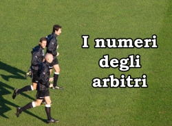  - Statistiche Arbitri Serie A Dopo 19 Giornate - FootStats